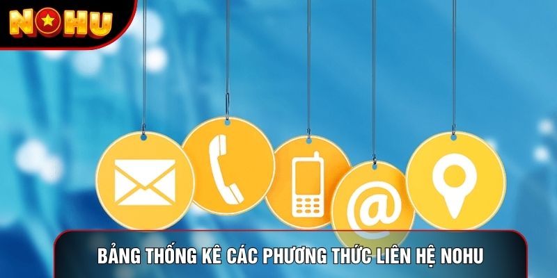 Bảng thống kê các phương thức liên hệ Nohu